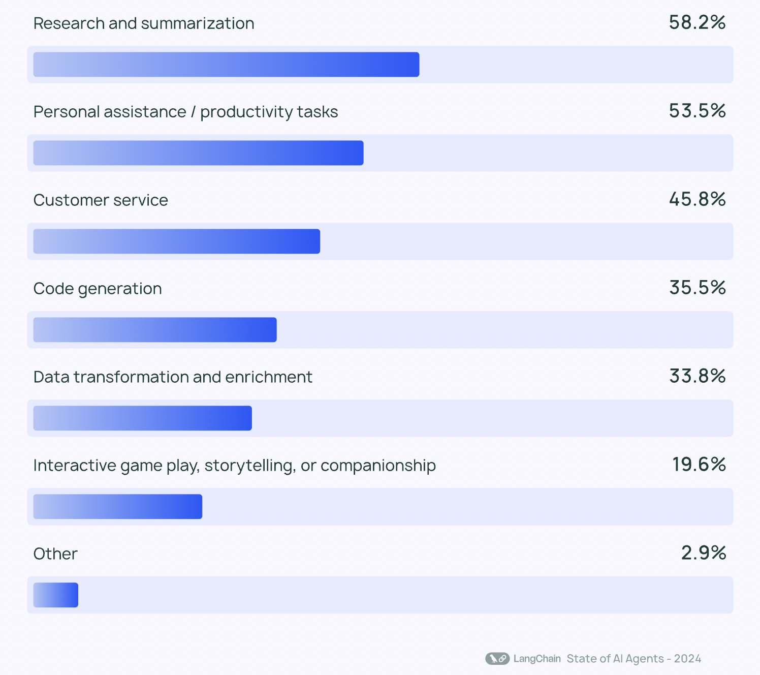 Best AI agent frameworks for developers: 11 top picks & how to choose