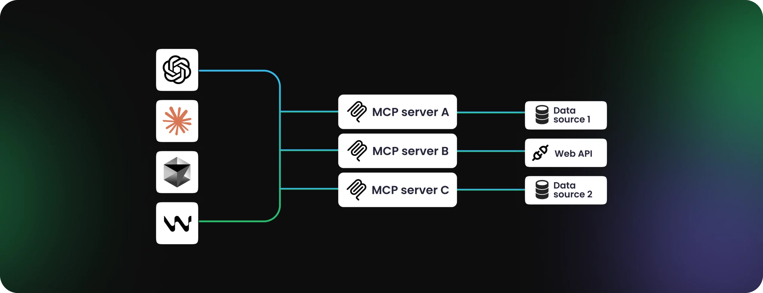 What is MCP? Exploring use cases and setup