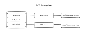 MCP Ecosystem