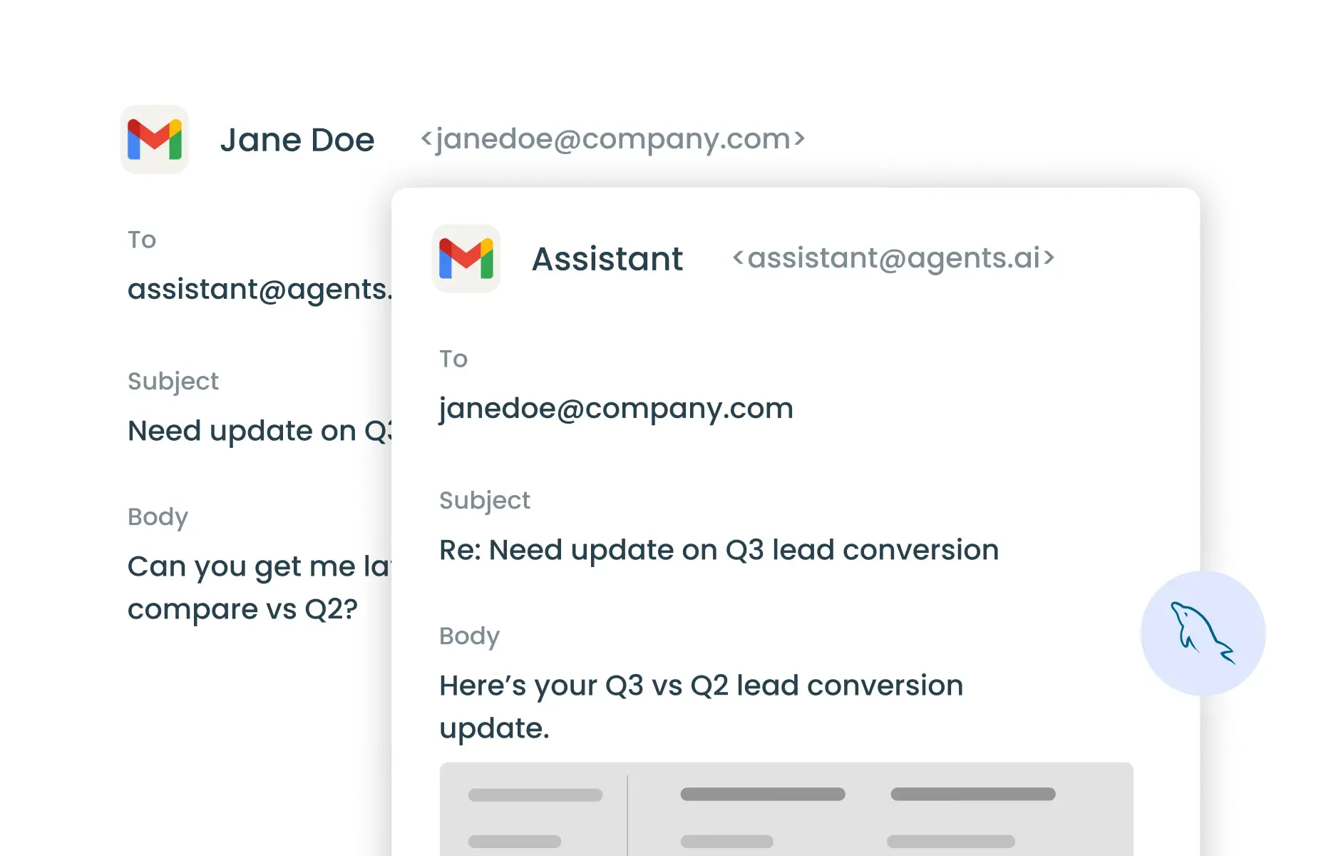 Sales reporting agent