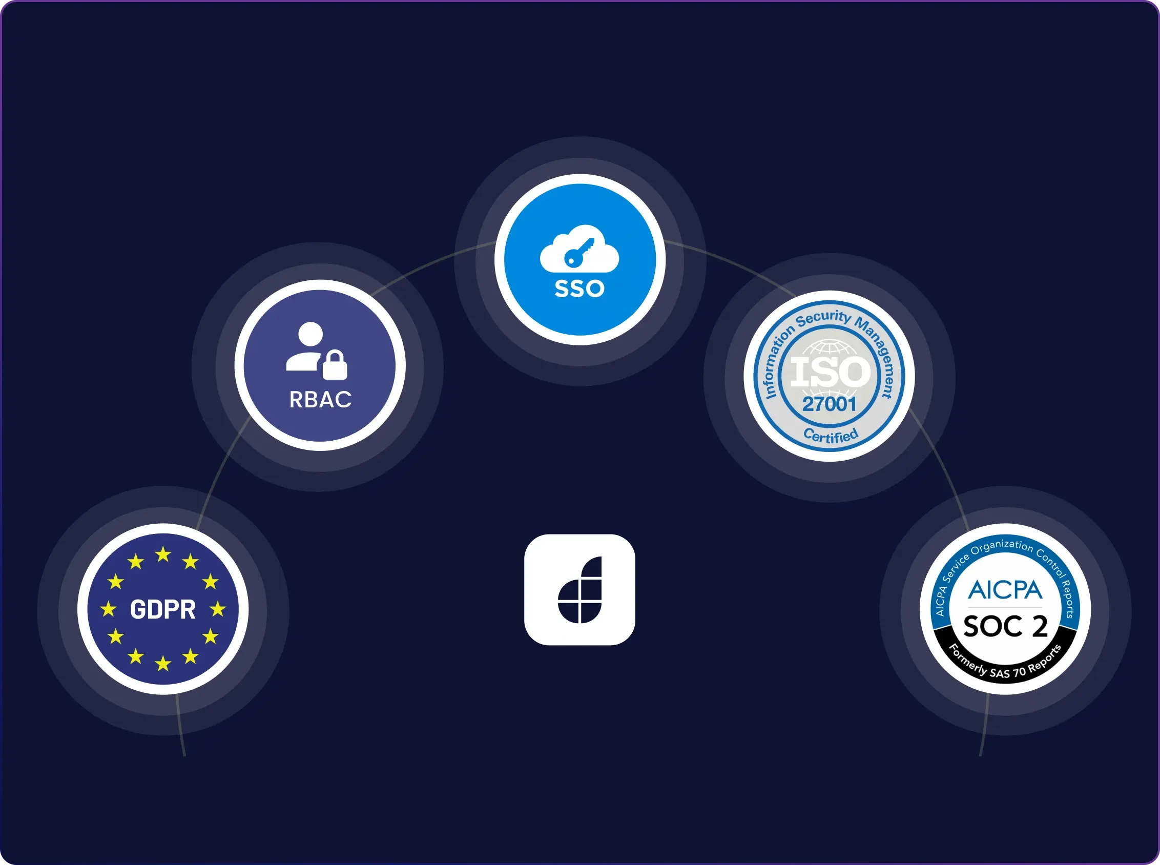 enterprise grade security