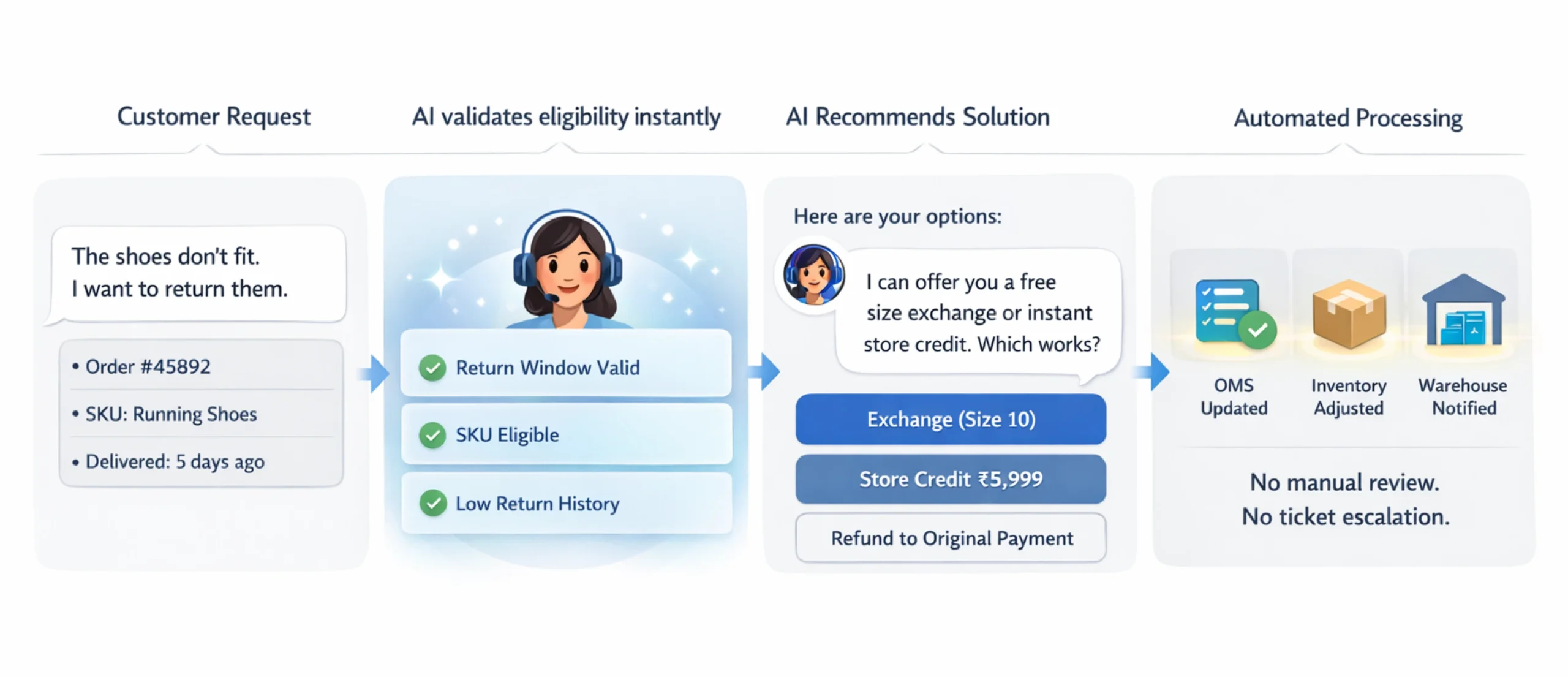 returns_refunds_and_exchanges