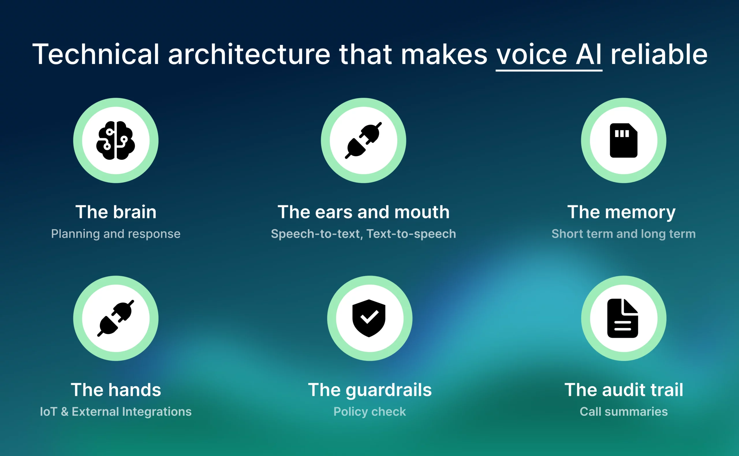 technical_architecture_that_makes_voice_ai_reliable
