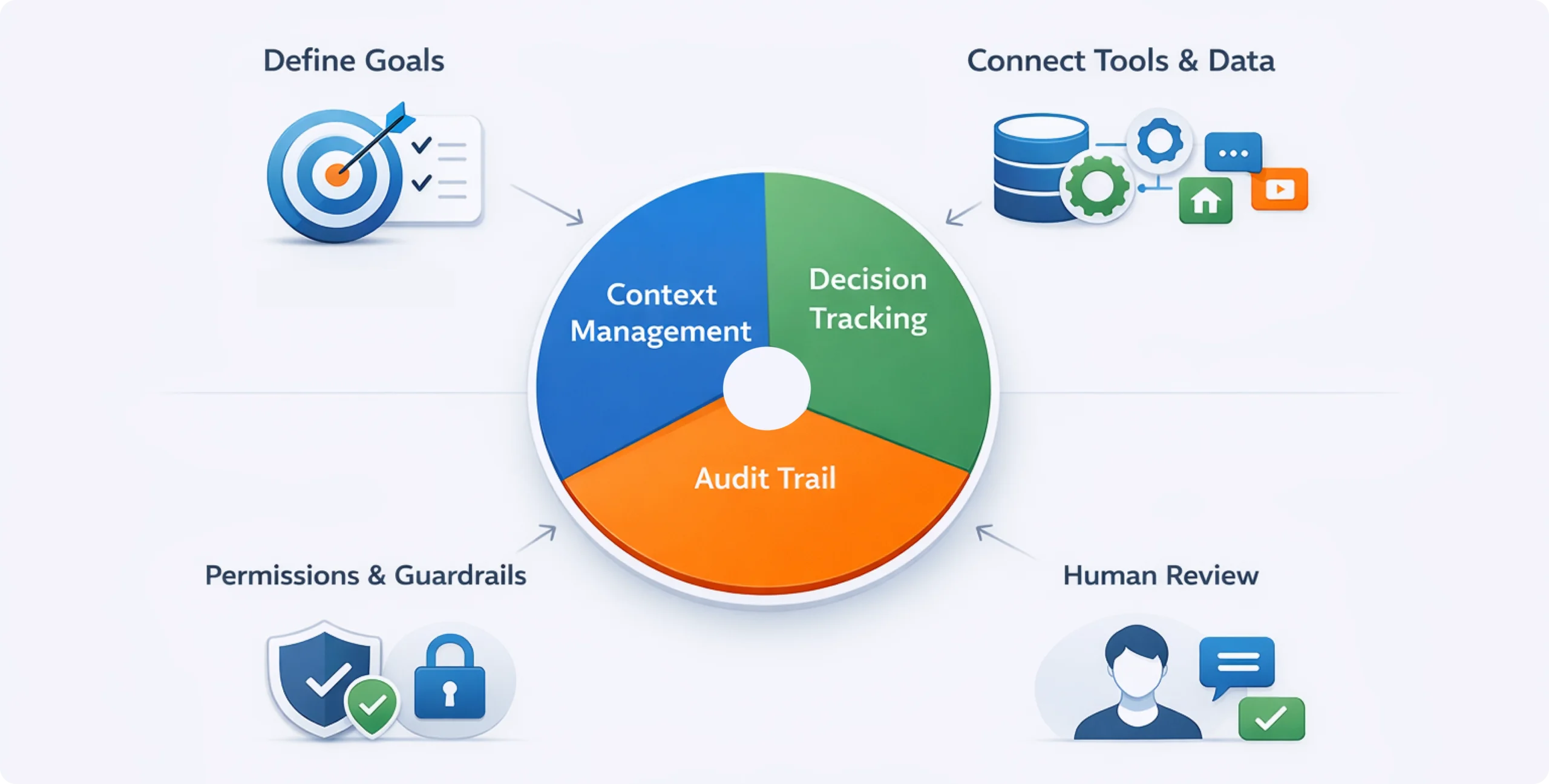 ai_platform_essentials