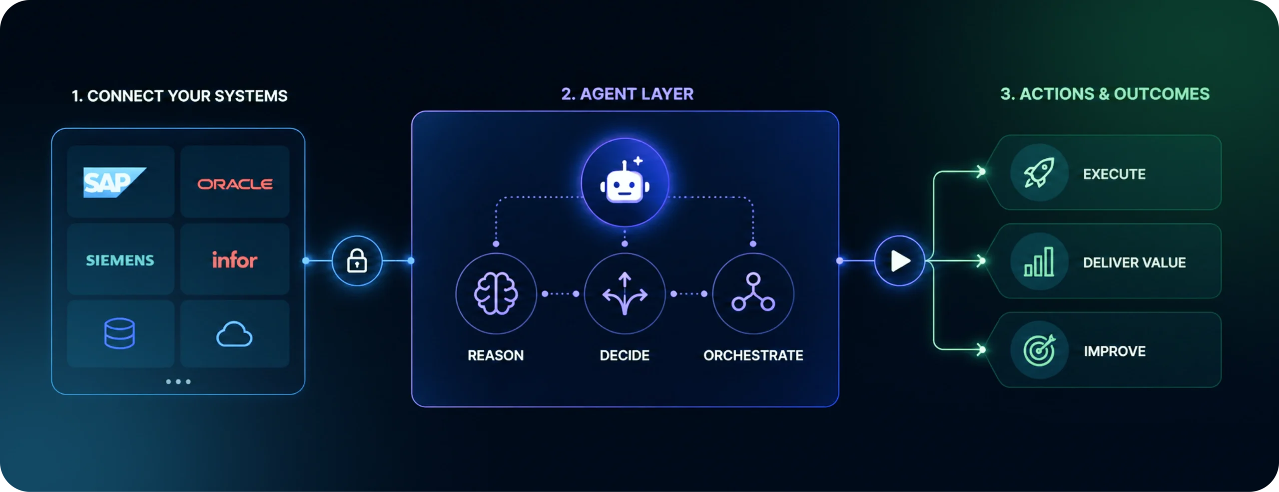 agentic_workflows