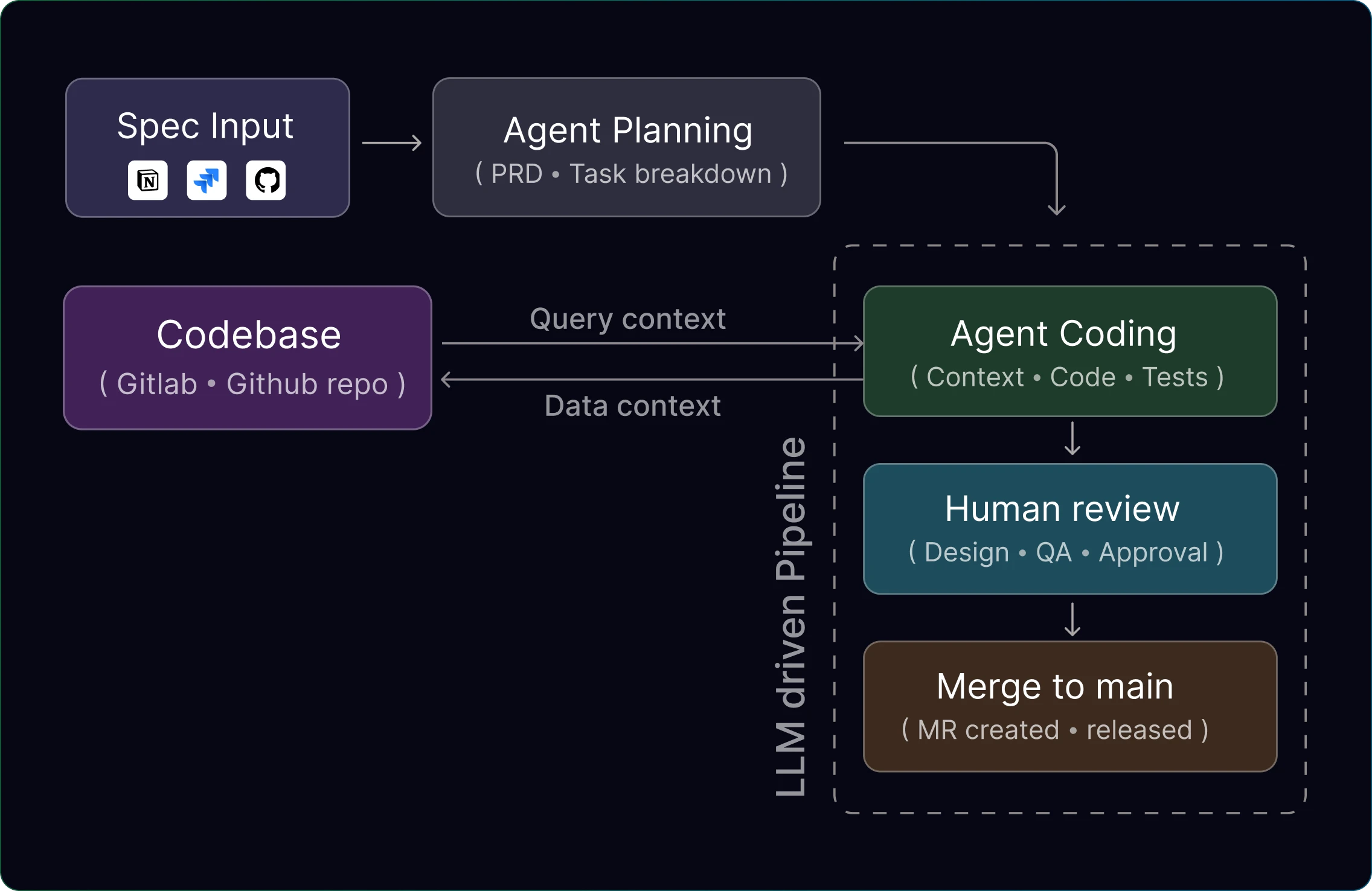 ai_agent_for_software_dev
