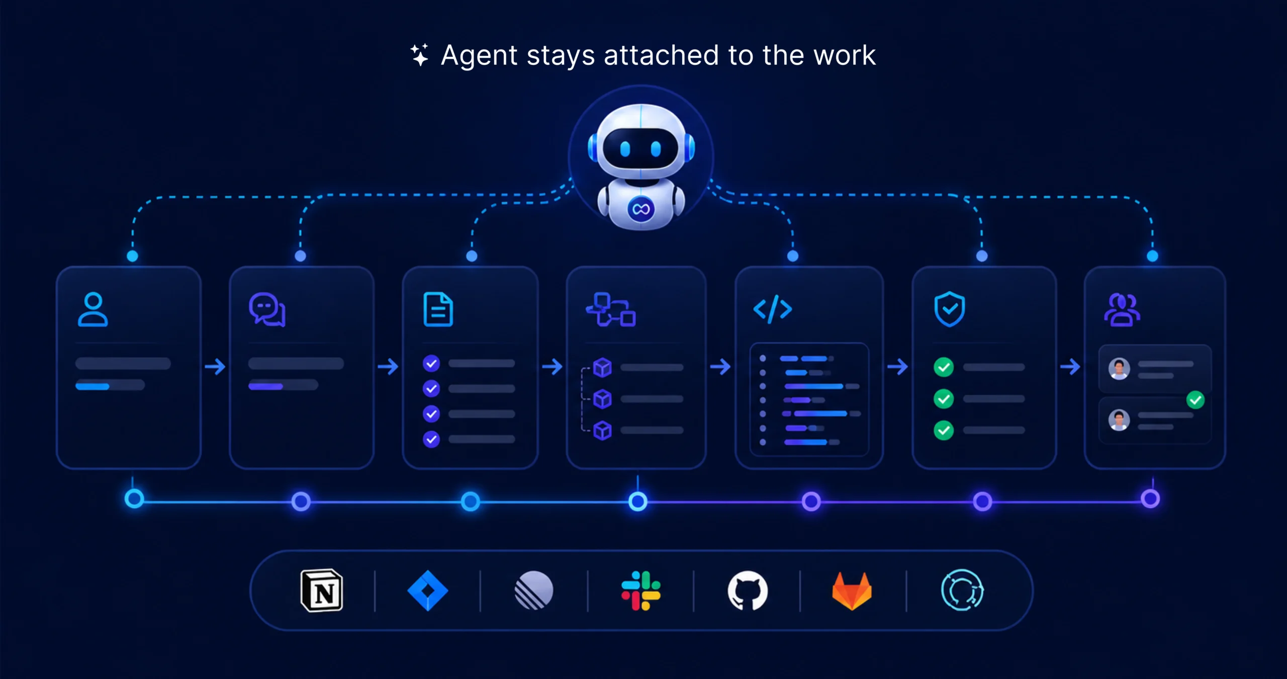 agent_stays_attached_to_the_work