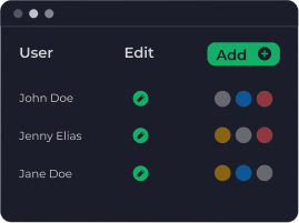 Granular permissions